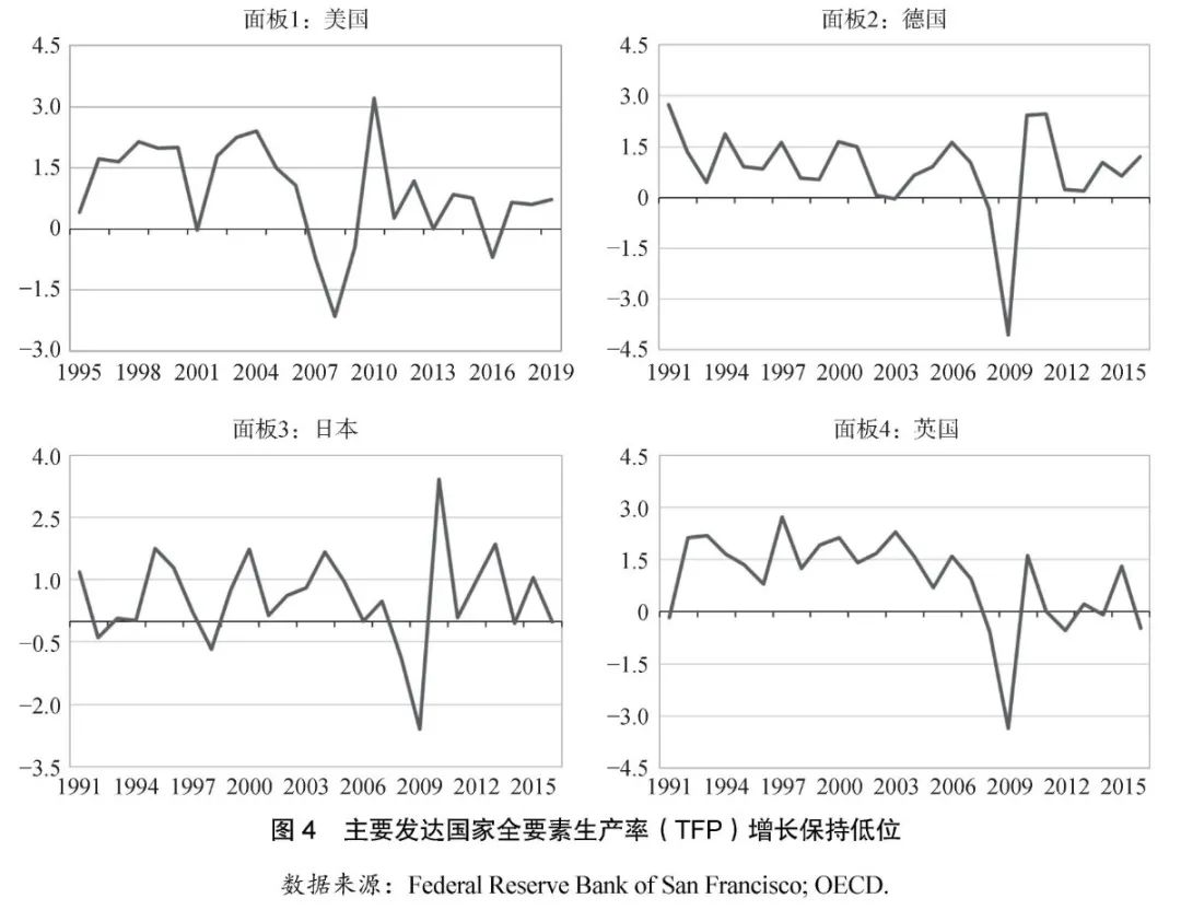 中国经济增长放缓、对全国经济的影响？